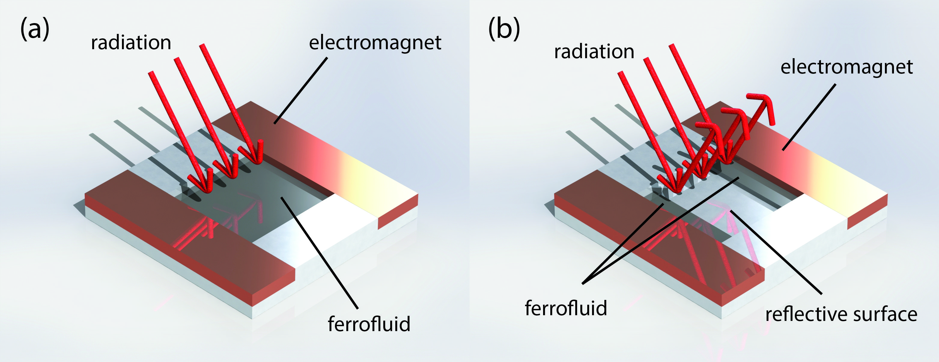 Variable Emissivity Surface